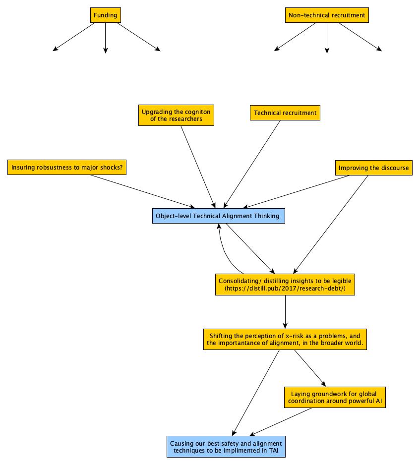 2019-09-10 strategic map of work to be done (no bubbles) v.2