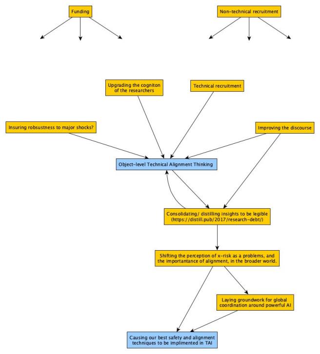 2019-09-10 strategic map of work to be done (no bubbles) v.2