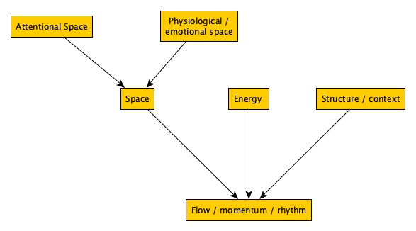 2019-12-05 Space, energy, structure